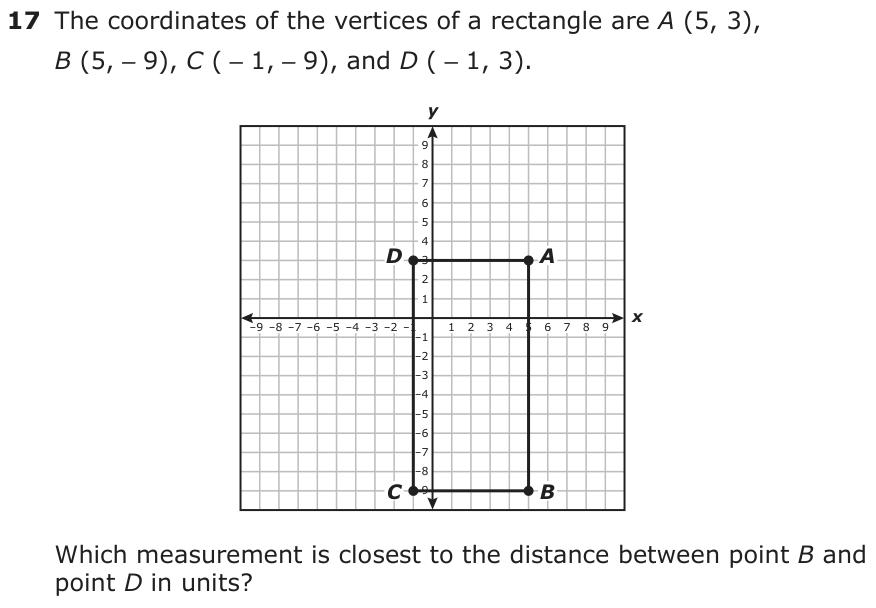 The coordinates of the vertices of a rectangle are A (5, 3), B (5, −9), C ( −1, −9), and D ( −1, 3). y 9 8 7 6 5 4 D 3 A 2 1 −9 −8 −7 −6 −5 −4 −3 −2 −1 x −1 1 2 3 4 5 6 7 8 9 −2 −3 −4 −5 −6 −7 −8 C − B9 Which measurement is closest to the distance between point B and point D in units?