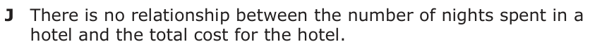 Answer J: There is no relationship between the number of nights spent in a hotel and the total cost for the hotel.