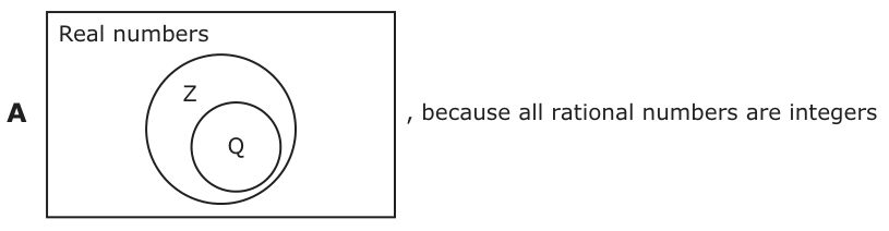 Answer A: Z , because all rational numbers are integers Q Real numbers