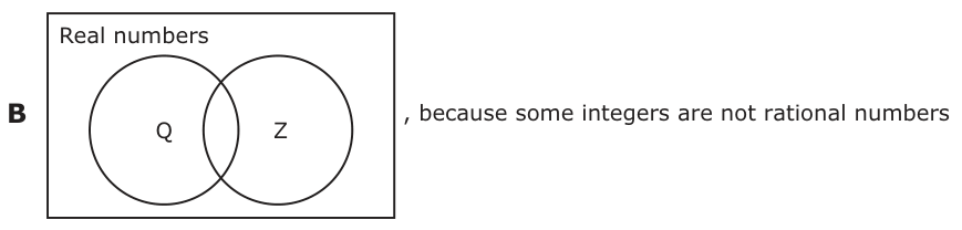 Answer B: Q , because some integers are not rational numbers Z Real numbers Q