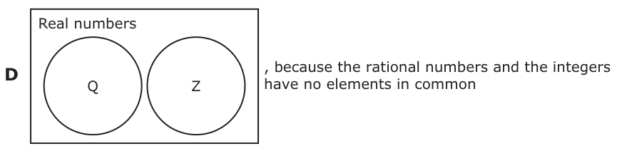 Answer D: , because the rational numbers and the integers Q Z have no elements in common