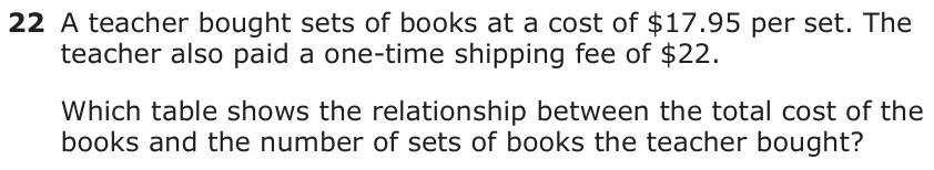 A teacher bought sets of books at a cost of $17.95 per set. The teacher also paid a one-time shipping fee of $22. Which table shows the relationship between the total cost of the books and the number of sets of books the teacher bought? Cost of Books Cost of Books Sets of Total Cost Sets of Total Cost Books (dollars) Books (dollars) F H 16 369.95 16 682.10 20 457.95 20 753.90 24 545.95 24 825.70 28 633.95 28 897.50 Cost of Books Cost of Books Sets of Total Cost Sets of Total Cost Books (dollars) Books (dollars) G J 16 746.90 16 309.20 20 834.90 20 381.00 24 922.90 24 452.80 28 1,010.90 28 524.60