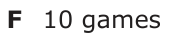 Answer F: 10 games