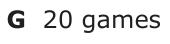 Answer G: 20 games