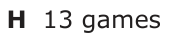 Answer H: 13 games