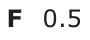 Answer F: 0.5