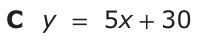 Answer C: y = 5x +30