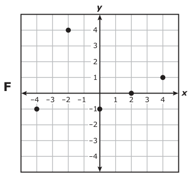 Answer F: Answer F (see image)