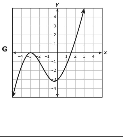 Answer G: Answer G (see image)