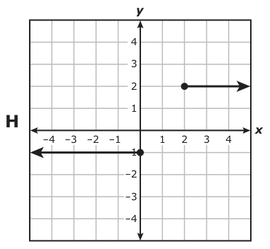 Answer H: Answer H (see image)