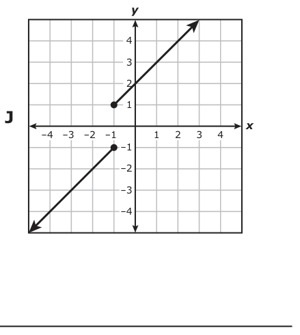 Answer J: Answer J (see image)