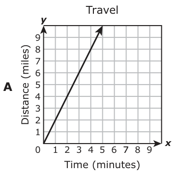 Answer A: Answer A (see image)