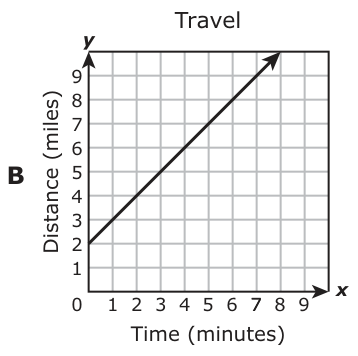 Answer B: Answer B (see image)