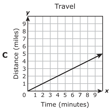 Answer C: Answer C (see image)