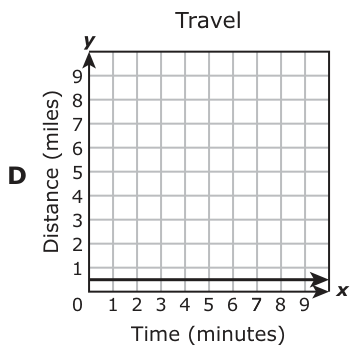 Answer D: Answer D (see image)