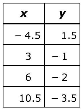 x	y