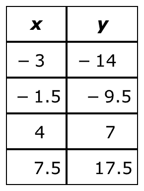x	y