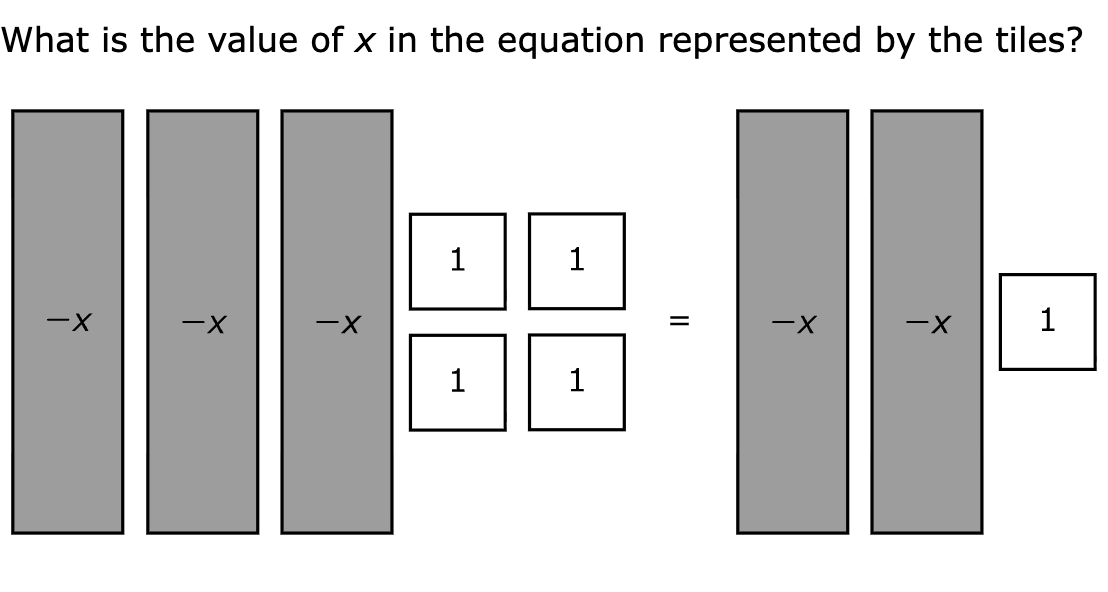 What is the value of x in the equation represented by the tiles?