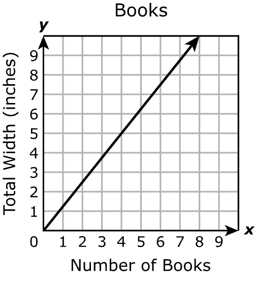 Answer A diagram