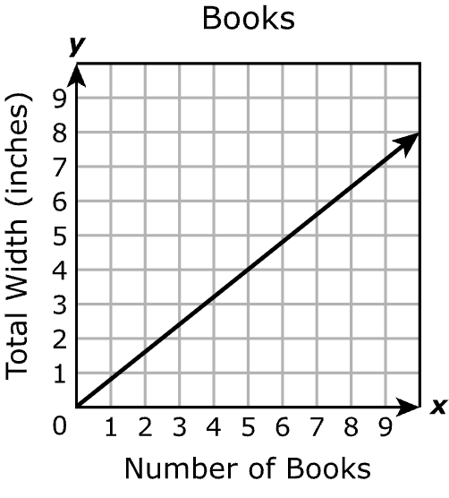 Answer B diagram