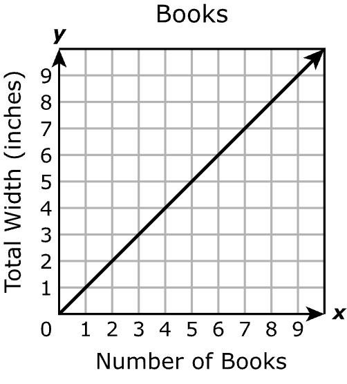 Answer C diagram