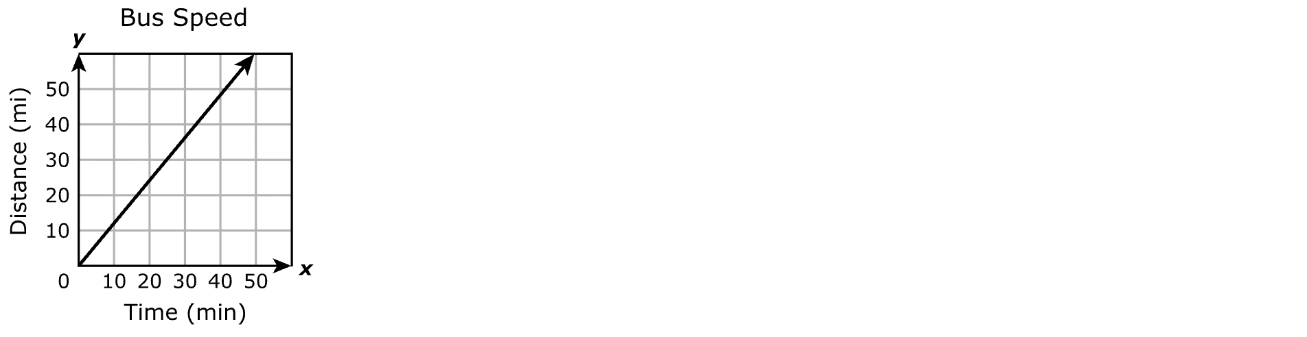 Answer B diagram