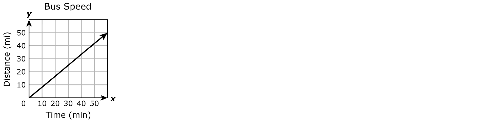 Answer C diagram