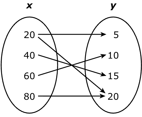 Answer B diagram