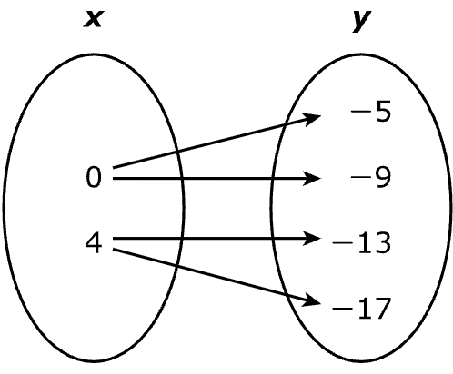 Answer C diagram