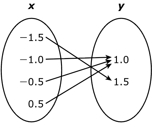 Answer D diagram