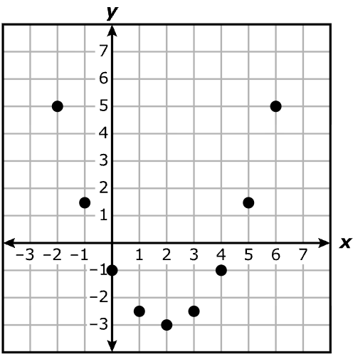 Answer D diagram