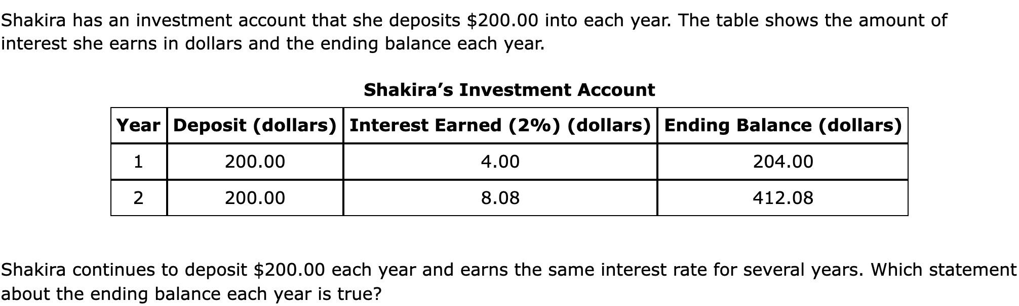 Shakira has an investment account that she deposits $200.00 into each year. The table shows the amount of interest she earns in dollars and the ending balance each year.

Shakira’s Investment Account
Year	Deposit (dollars)	Interest Earned (2%) (dollars)	Ending Balance (dollars)
1	200.00	4.00	204.00
2	200.00	8.08	412.08

 

Shakira continues to deposit $200.00 each year and earns the same interest rate for several years. Which statement about the ending balance each year is true?
