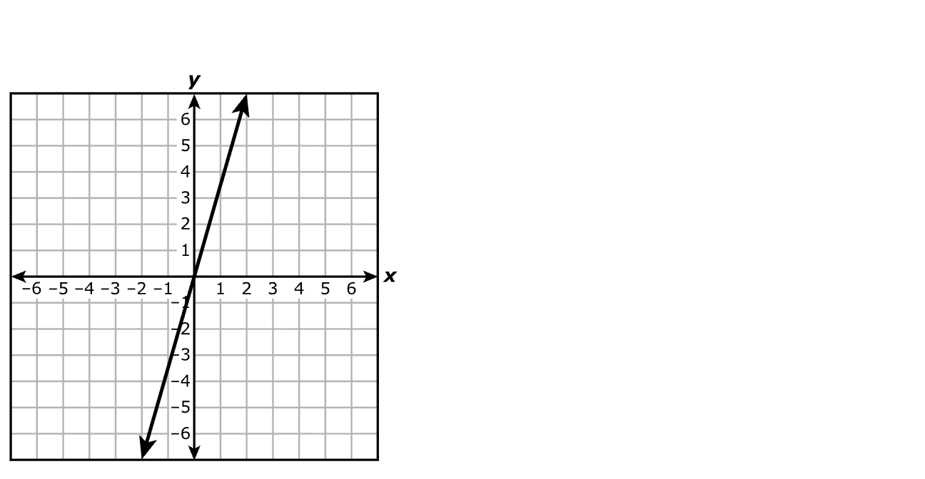 Answer B diagram