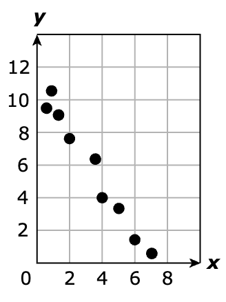 Answer A diagram
