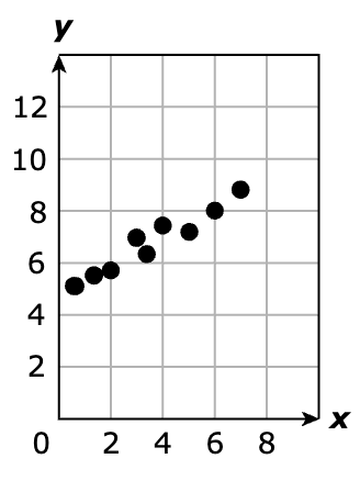 Answer B diagram
