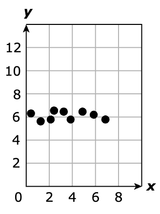 Answer C diagram