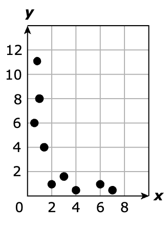 Answer D diagram