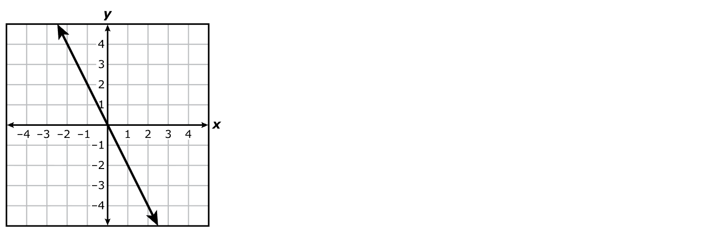 Answer B diagram