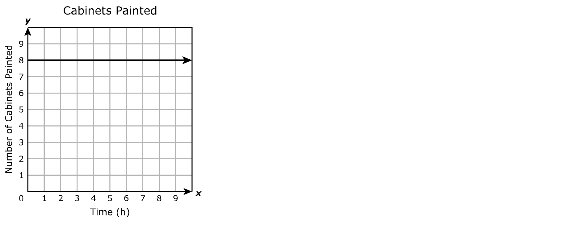 Answer A diagram