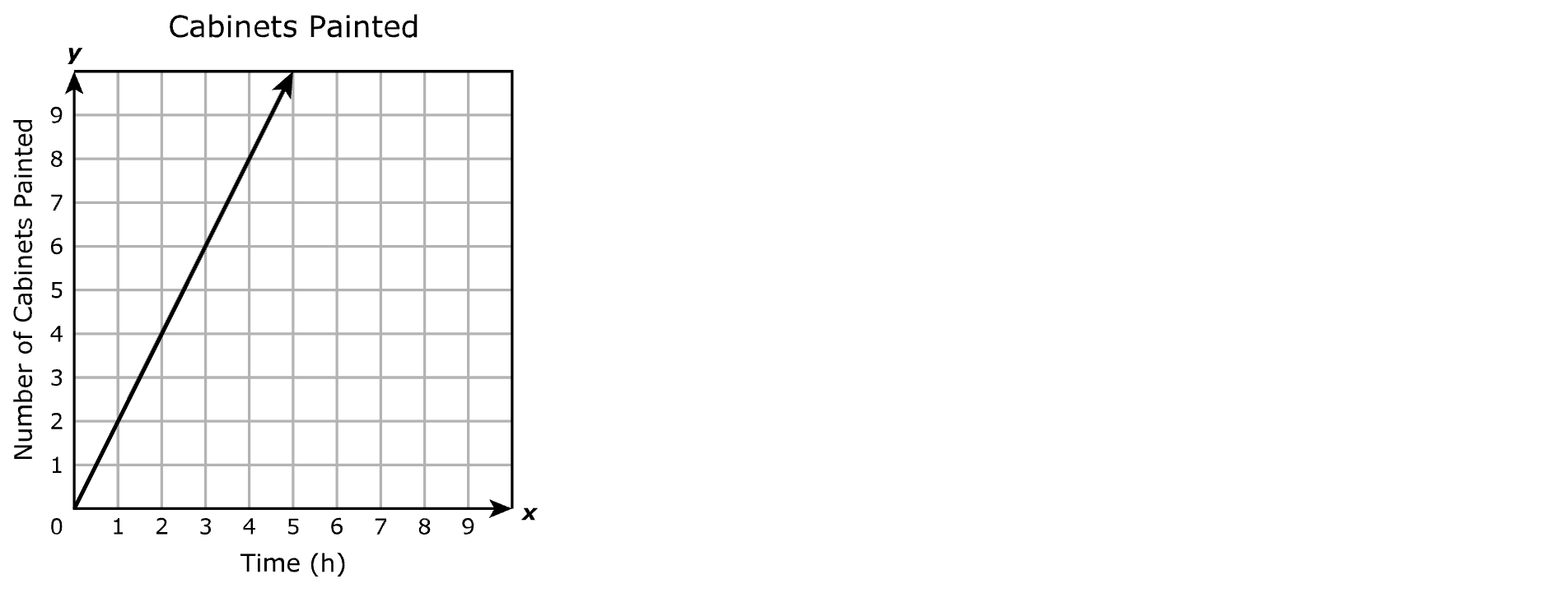 Answer B diagram