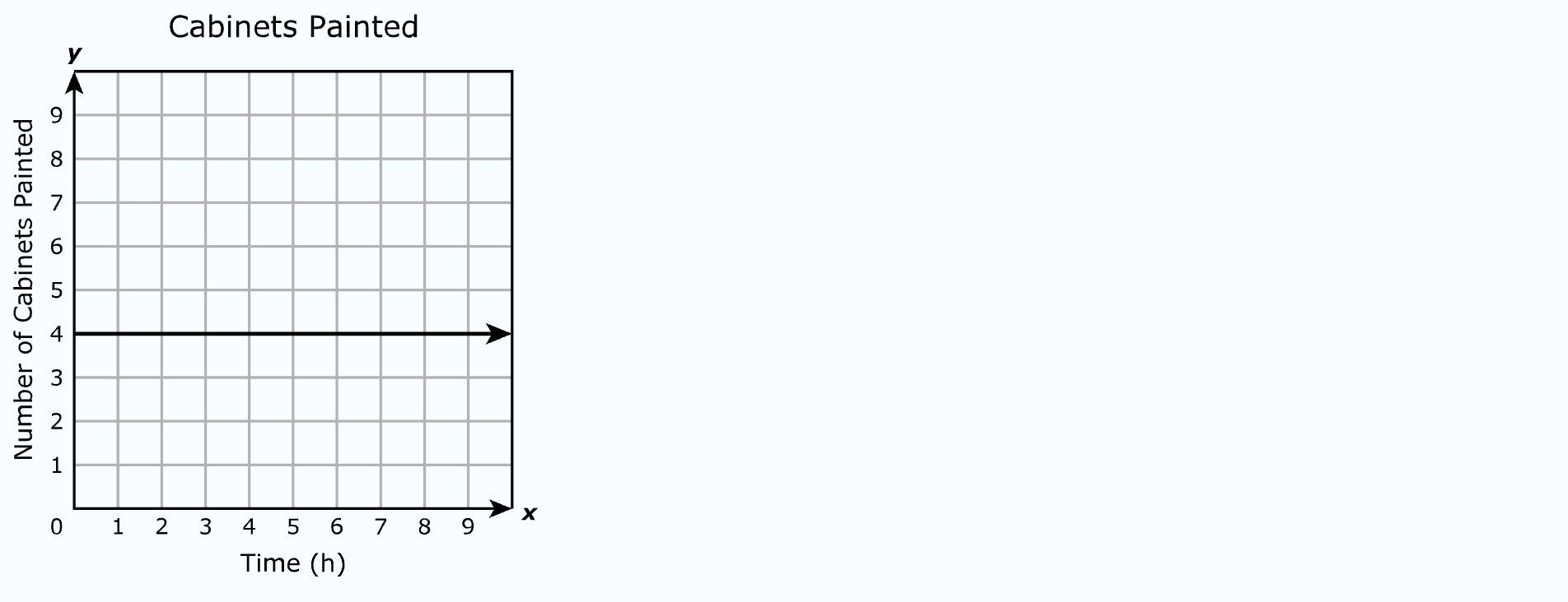 Answer C diagram