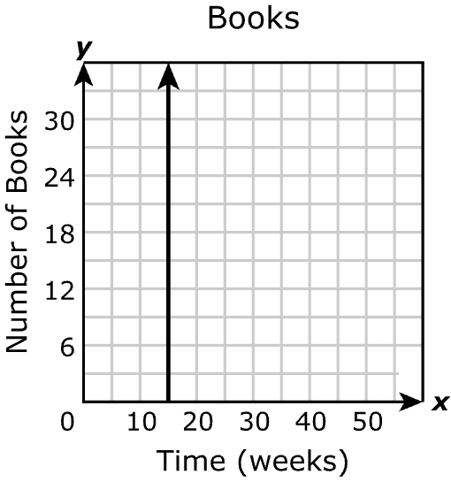 Answer D diagram