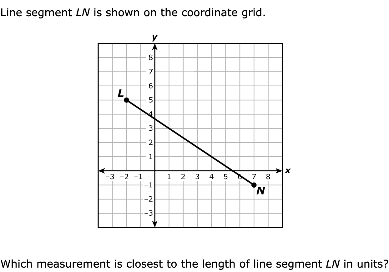 Line segment LN is shown on the coordinate grid.

Which measurement is closest to the length of line segment LN in units?