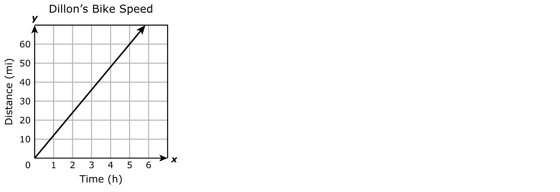 Answer B diagram