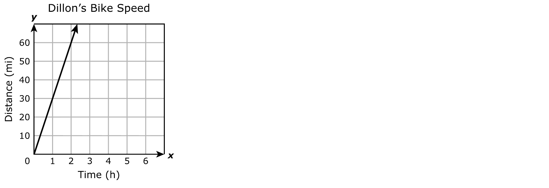 Answer D diagram