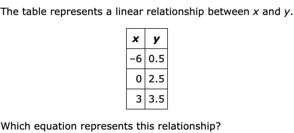 The table represents a linear relationship between x and y.

x	y
–6	0.5
0	2.5
3	3.5

Which equation represents this relationship?