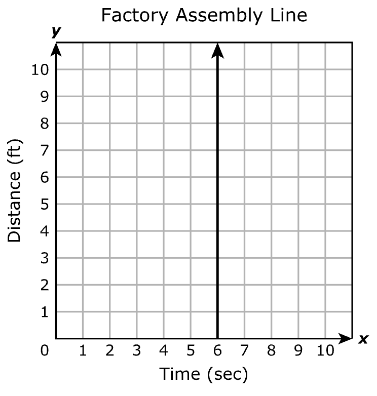 Answer A diagram