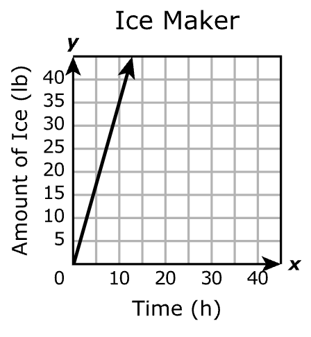Answer B diagram